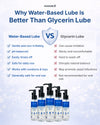 Comparison chart of water-based lube vs glycerin lube with product bottles displayed.