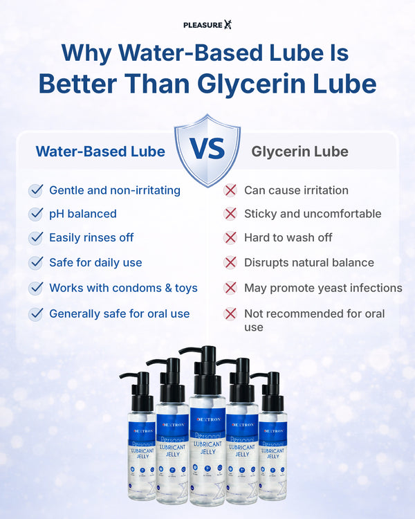Comparison chart of water-based lube vs glycerin lube with product bottles displayed.